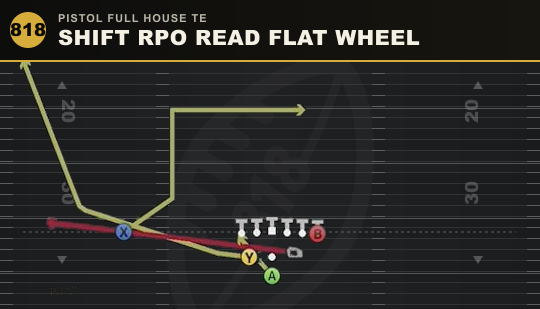 SHIFT RPO READ FLAT WHEEL from Pistol Full House TE