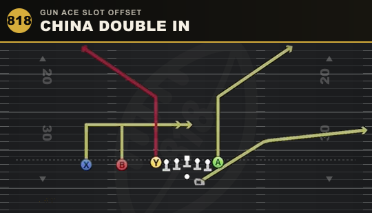 CHINA DOUBLE IN from Gun Ace Slot Offset