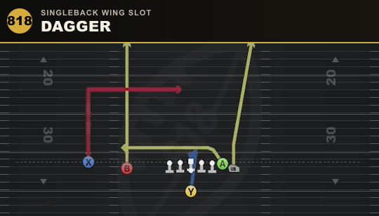 DAGGER from Singleback Wing Slot