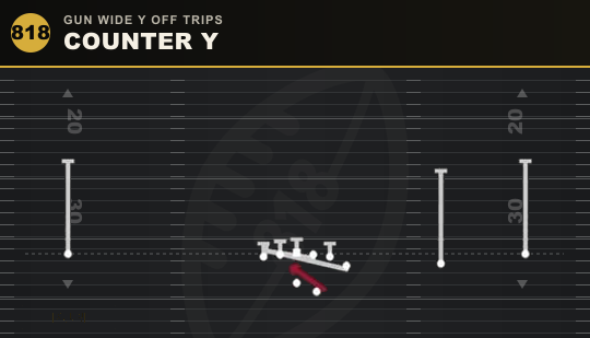 COUNTER Y from Gun Wide Y Off Trips