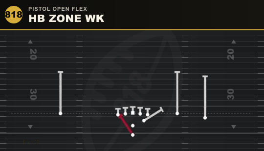 HB ZONE WK from Pistol Open Flex
