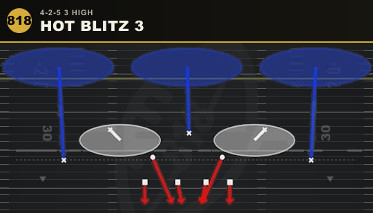 HOT BLITZ 3 from 4-2-5 3 High