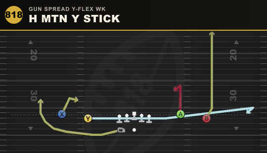 H MTN Y STICK from Gun Spread Y-Flex Wk