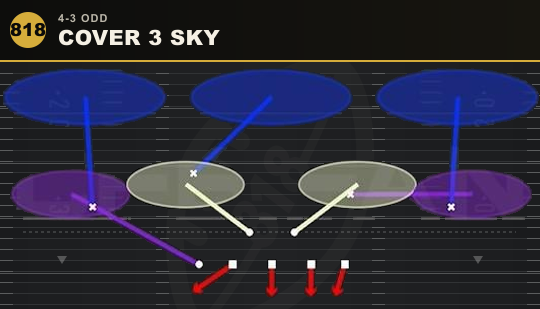 COVER 3 SKY from 4-3 Odd