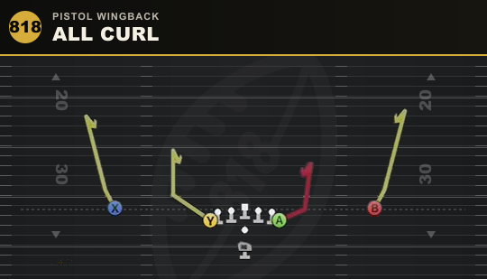 ALL CURL from Pistol Wingback