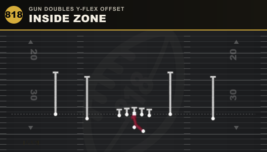 INSIDE ZONE from Gun Doubles Y-Flex Offset