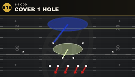 COVER 1 HOLE from 3-4 Odd