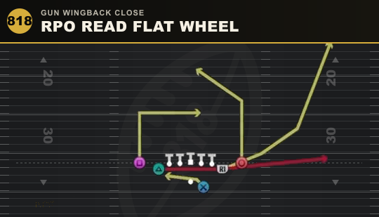RPO READ FLAT WHEEL from Gun Wingback Close