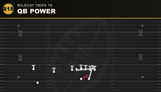 QB POWER from Wildcat Trips TE