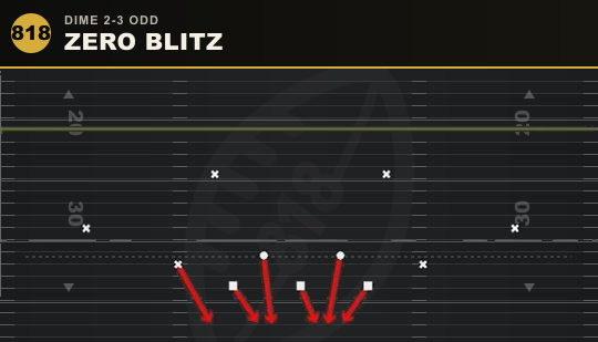 ZERO BLITZ from Dime 2-3 Odd