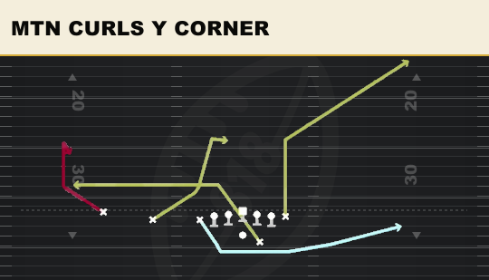 MTN CURLS Y CORNER from U Off Trips