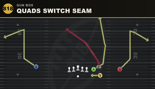 QUADS SWITCH SEAM from Gun Box