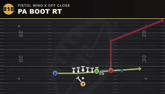 PA BOOT RT from Pistol Wing X Off Close
