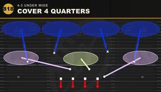 COVER 4 QUARTERS from 4-3 Under Wide