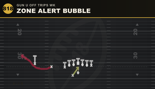 ZONE ALERT BUBBLE from Gun U Off Trips Wk