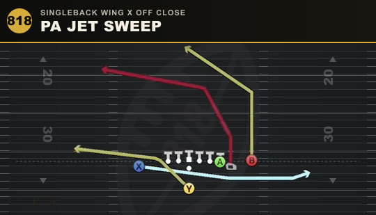 PA JET SWEEP from Singleback Wing X Off Close