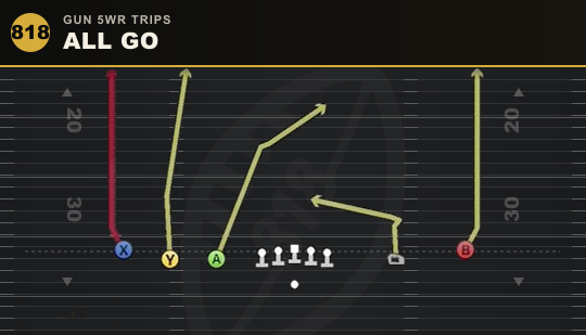 ALL GO from Gun 5WR Trips