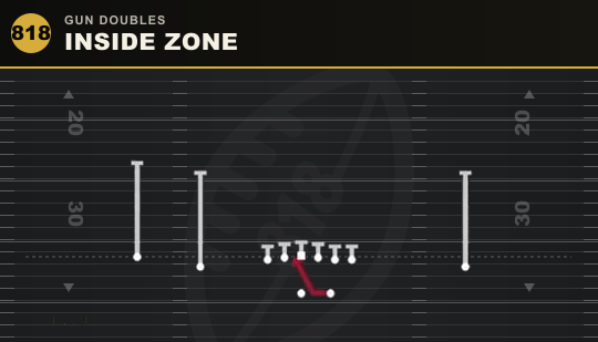 INSIDE ZONE from Gun Doubles