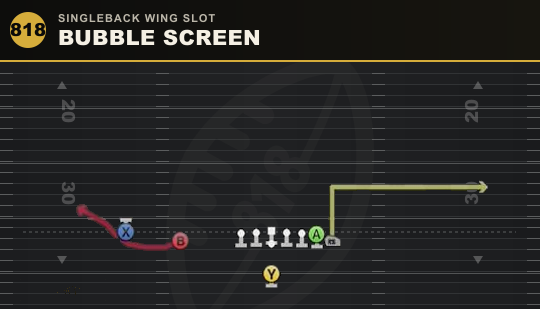 BUBBLE SCREEN from Singleback Wing Slot