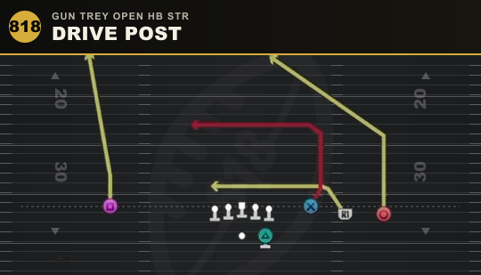 DRIVE POST from Gun Trey Open HB Str