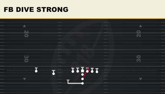 FB DIVE STRONG from Slot