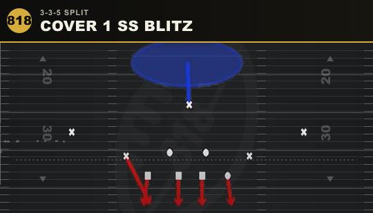 COVER 1 SS BLITZ from 3-3-5 Split