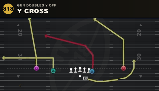 Y CROSS from Gun Doubles Y Off