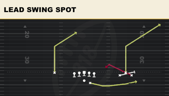 LEAD SWING SPOT from Bunch Open Offset