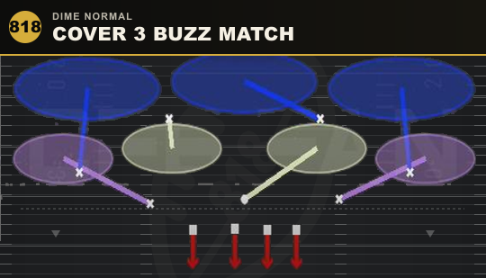 COVER 3 BUZZ MATCH from Dime Normal