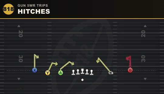 HITCHES from Gun 5WR Trips