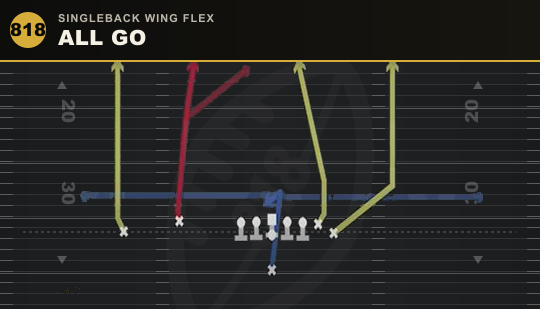 ALL GO from Singleback Wing Flex
