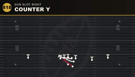 COUNTER Y from Gun Slot Right