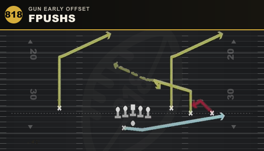 FPUSHS from Gun Early Offset