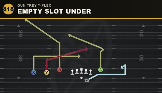 EMPTY SLOT UNDER from Gun Trey Y-Flex