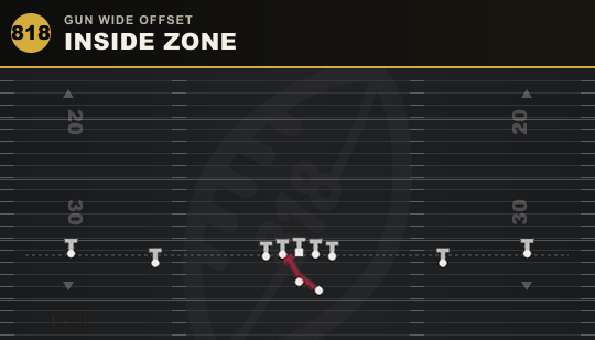 INSIDE ZONE from Gun Wide Offset