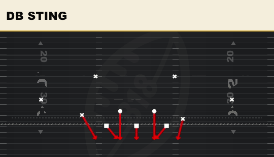 DB STING from 1-4