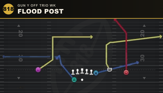 FLOOD POST from Gun Y Off Trio Wk