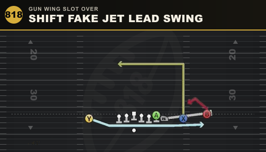 SHIFT FAKE JET LEAD SWING from Gun Wing Slot Over