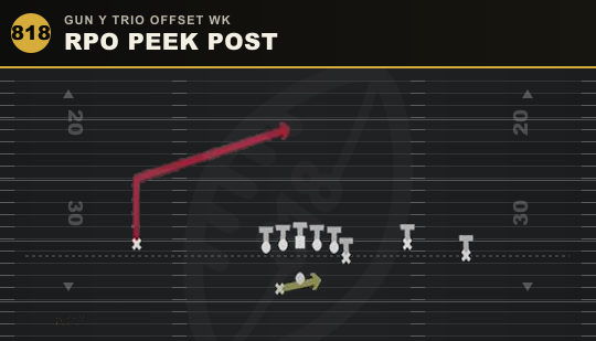 RPO PEEK POST from Gun Y Trio Offset Wk