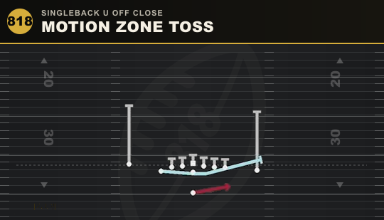 MOTION ZONE TOSS from Singleback U Off Close