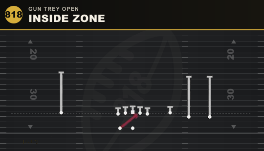 INSIDE ZONE from Gun Trey Open