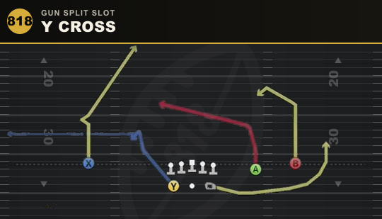 Y CROSS from Gun Split Slot