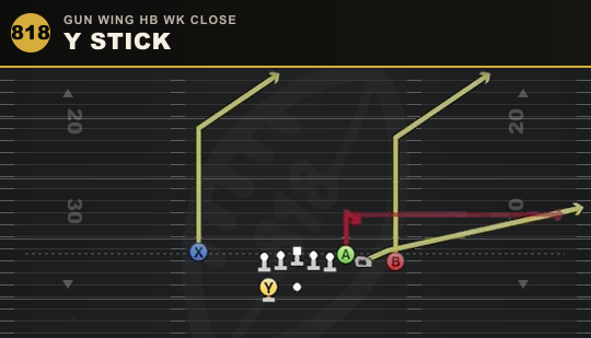 Y STICK from Gun Wing HB Wk Close
