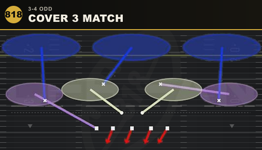 COVER 3 MATCH from 3-4 Odd