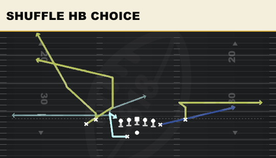 SHUFFLE HB CHOICE from Tight Y Off Wk