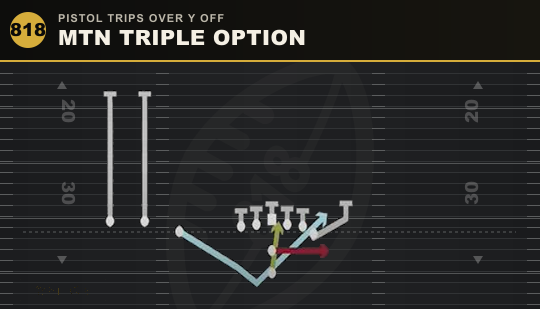 MTN TRIPLE OPTION from Pistol Trips Over Y Off