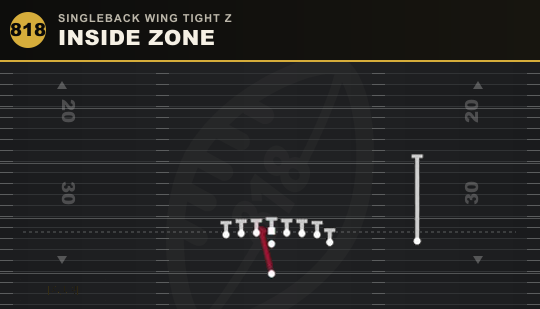 INSIDE ZONE from Singleback Wing Tight Z
