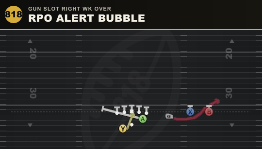 RPO ALERT BUBBLE from Gun Slot Right Wk Over