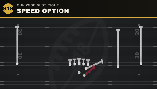 SPEED OPTION from Gun Wide Slot Right
