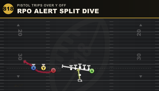 RPO ALERT SPLIT DIVE from Pistol Trips Over Y Off